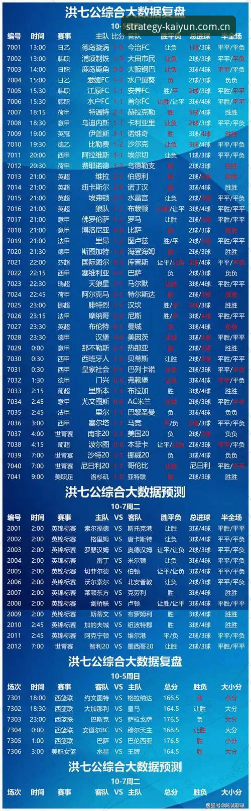 开云买球网实时比分深度分析：从“看比分”到“读比赛”的战术跃迁